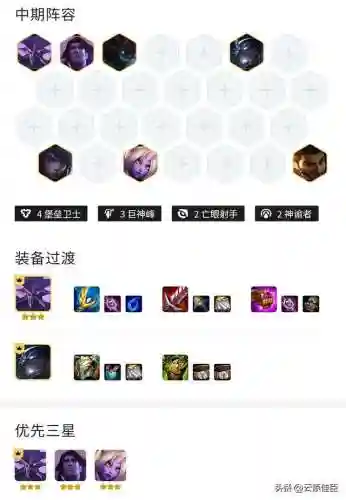 巨峰堡垒阵容搭配攻略(玛尔斯之殿阵容搭配推荐)插图6 巨峰堡垒阵容搭配攻略(玛尔斯之殿阵容搭配推荐)插图6