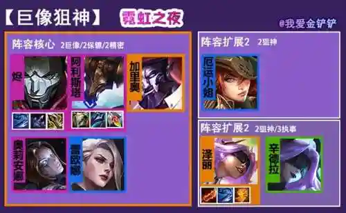 无尽之夜最强阵容搭配图(无尽守护最强阵容推荐)