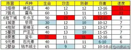 元素英雄阵容搭配图表大全(lol自走棋阵容图表)插图6