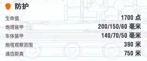 2024年值得练的十级重坦(目前最值得练的重坦线路)插图7 2024年值得练的十级重坦(目前最值得练的重坦线路)插图7