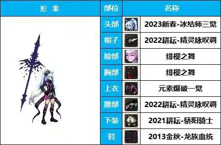 dnf男法师时装搭配(Dnf男魔法装扮最好看的一套)插图8