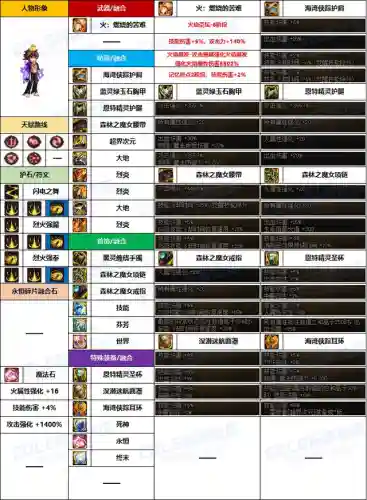 韩服最强格斗家阵容搭配(世界3位最强女格斗家)插图3