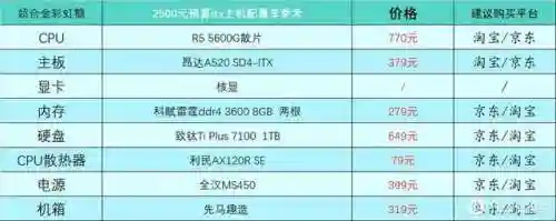 台式电脑最好的配置单(啥电脑好用 配置好)插图21