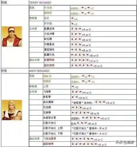 永劫最新强力阵容搭配图(闪烁之光后期最强阵容)插图4
