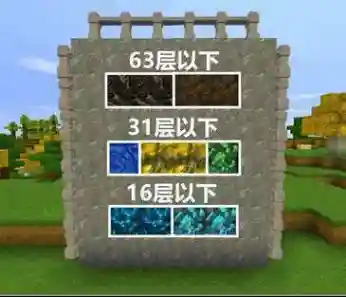 迷你世界挖矿阵容搭配推荐(冒险与挖矿氪金最强阵容)插图4