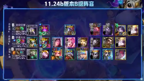 云顶最新更新阵容搭配(新版本云顶之弈阵容推荐)插图23