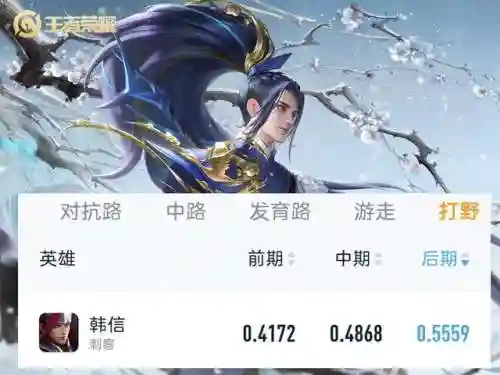 王者打野前期最强阵容搭配(王者荣耀最稳的7个打野)插图4