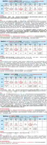 比比东的活动阵容搭配(比比东阵容怎么搭配最强)插图3