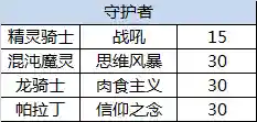 dnf所有三级称号都叫啥(DNF三级buff称号介绍)插图12