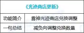 dnf自动加点怎么样(地下城与勇士技能自动加点)插图17