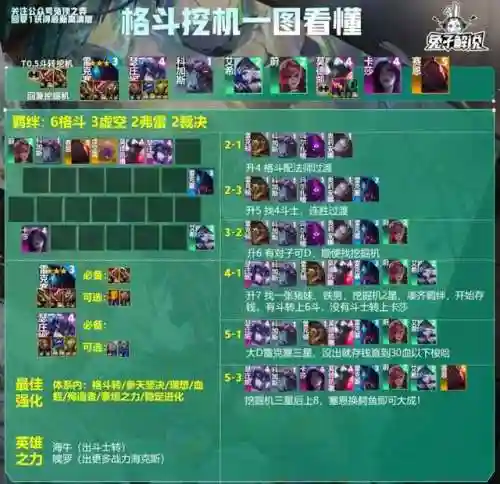幻灭鳄鱼阵容怎么搭配好(云顶之弈最强阵容鳄鱼)插图4
