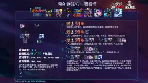 云顶强化英雄阵容搭配推荐(云顶之弈最强阵容与出装)插图15