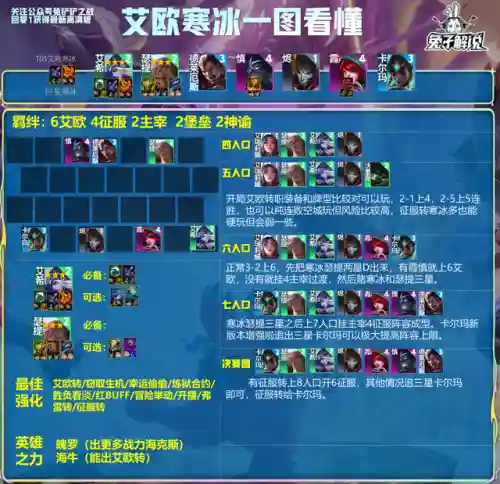 恶魔兔子搭配阵容推荐王者(白魔露露版本什么阵容最强)插图5