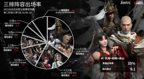 永劫双人组合阵容怎么搭配(永劫无间三排上分阵容)