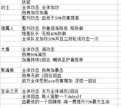 命运神界 梦境阵容搭配(命运神界梦境链接)插图6 命运神界 梦境阵容搭配(命运神界梦境链接)插图6