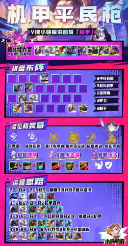 加里奥机甲阵容搭配图片(机甲防线sss阵容)插图22