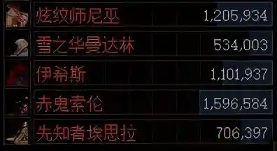阿拉德人族阵容搭配攻略(阿拉德之怒后期最强职业2023)插图7