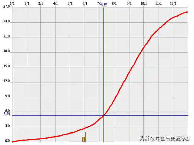 最新台风消息今天(20247月台风最新消息)插图2