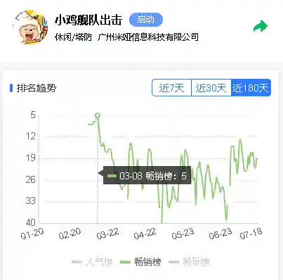 保卫萝卜阵容搭配图鉴大全(保卫萝卜糖果赛最佳阵容搭配)插图2
