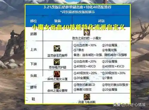 奶爸最新辅助搭配阵容(奶爸加点100版本辅助)插图6