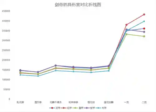 武器阵容最强搭配图表最新(原神全角色武器搭配推荐)插图12 武器阵容最强搭配图表最新(原神全角色武器搭配推荐)插图12