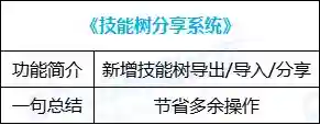 dnf自动加点怎么样(地下城与勇士技能自动加点)插图26