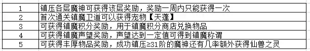 神武镇魔卫道攻略(神武镇魔1阶和31阶区别)插图1