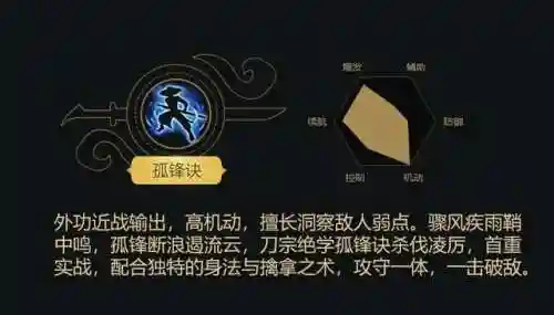 一刀入世阵容搭配(一刀传世最佳阵容2024)插图36