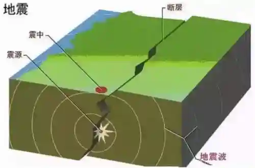 地震是几楼最危险(2024将爆发大地震)插图2