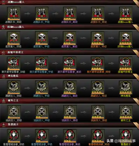 穿越火线挑战模式怎么玩(cf挑战模式怎么换地图)插图3 穿越火线挑战模式怎么玩(cf挑战模式怎么换地图)插图3