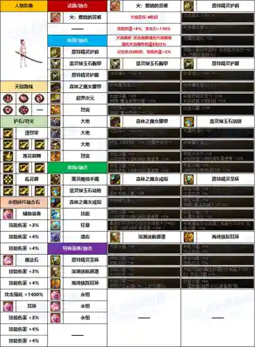 韩服女鬼推荐阵容搭配(dnf韩服女鬼剑三觉视频)插图10