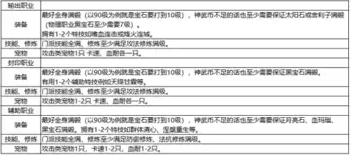 神武镇魔卫道攻略(神武镇魔1阶和31阶区别)插图4