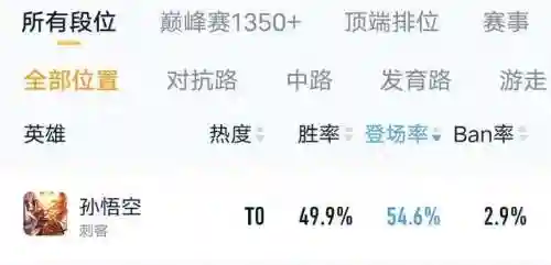 王者荣耀至尊宝返场最新消息(猴子至尊宝要出星元吗)
