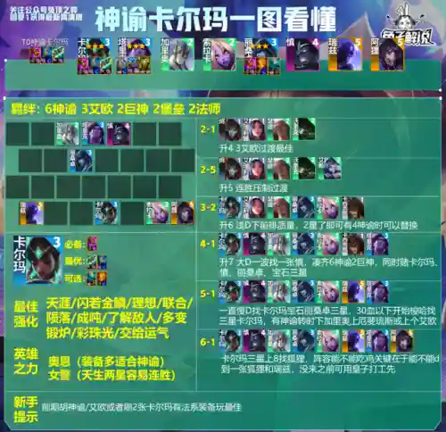 神谕卡尔玛阵容怎么搭配的(神双鱼阵容搭配)插图2