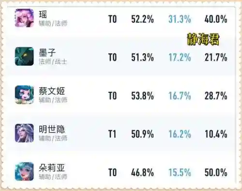 后羿最强搭配阵容最新出装(后羿怎么出装又肉伤害又高)插图11