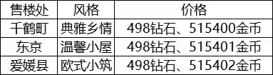 家园龙族阵容简单搭配(不朽家族阵容搭配风厉害还是水)插图1
