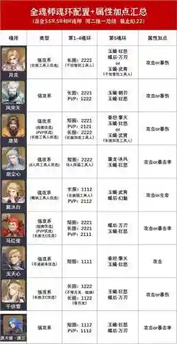 月关阵容魂环搭配(蓝龙魂环最佳搭配)插图2