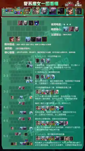 云顶8魔女刺客阵容搭配(云顶六刺客阵容详细攻略)插图8