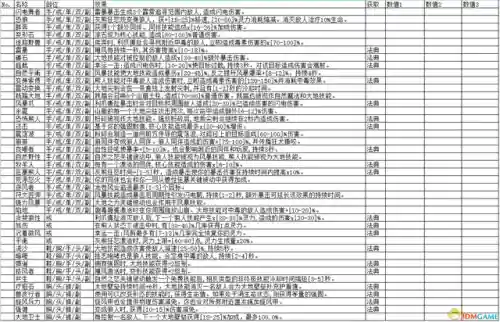 暗黑3材料速刷列表(暗黑3武僧最强流派)插图5