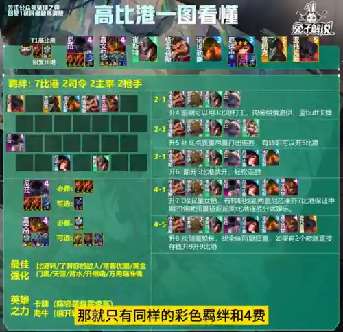 德玛艾欧阵容搭配(2019德玛西亚杯ig阵容)插图2
