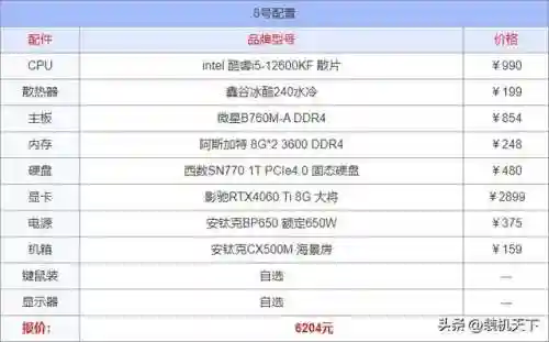 组装台式电脑配置清单及价格(2024台式电脑最好推荐配置)插图8