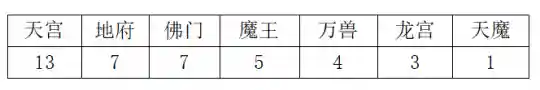 万兽竞技阵容搭配推荐(动物之战最强阵容搭配)插图2