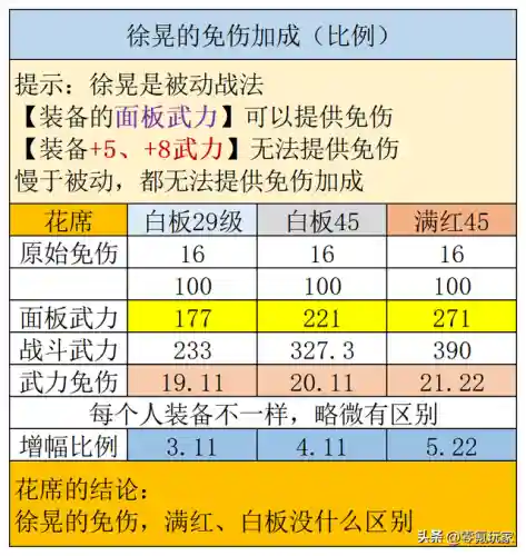 董白典韦郭淮阵容搭配(三国志战略版郭淮最强阵容搭配方法)插图2