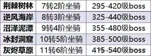 勇士无双坐骑搭配阵容最新(飞熊富贵骑最强阵容搭配)插图6