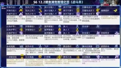 白魔小丑阵容怎么搭配(白魔露露版本什么阵容最强)插图12