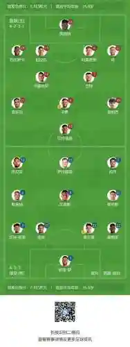 狼队传统阵容怎么搭配(狼队阵容最快的人)插图1