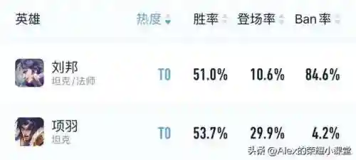 新版项羽专精对线阵容搭配(守塔不能停项羽阵容)插图2