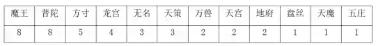 万兽竞技阵容搭配推荐(动物之战最强阵容搭配)插图10