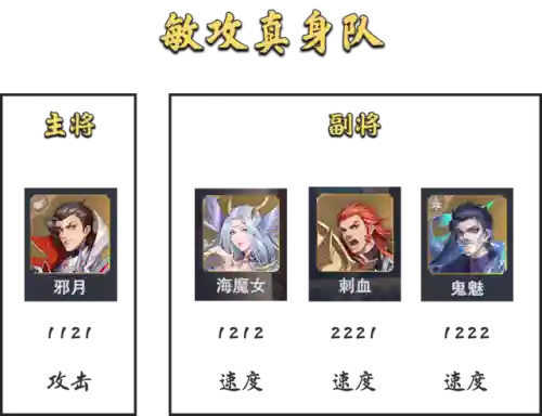 魂师对决征伐阵容搭配(魂师对决平民用啥阵容)插图5
