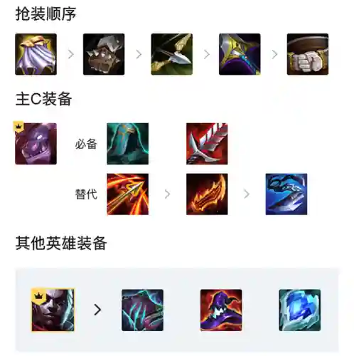 宝石巨魔阵容搭配攻略(巨魔骑士流阵容是哪些)插图4